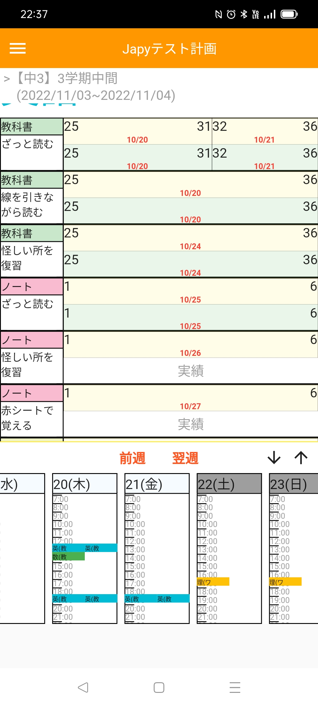 試験前に勉強を計画通り完了した状態。全部やった感あり自信もつく！