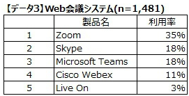 web会議システム-利用率 web会議システムの利用率